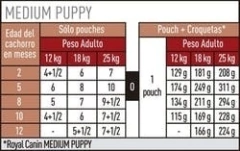 Royal Canin - Medium Puppy x140gr en internet