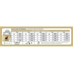 Royal Canin - Schnauzer Miniatura Adult en internet
