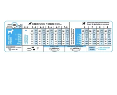 Royal Canin Mini Starter en internet