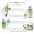 Murad - Targeted Wrinkle Corrector en internet
