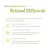 Murad - Retinol Youth Renewal Eye Serum - CHUNA SKINCARE