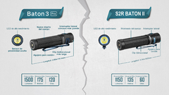Linterna Olight Baton 3 Pro - Black Hawk Insumos Tácticos