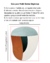 Tapete Gota | Orgânico | Verde Claro, Verde, Terracota e Off-White - Tapetes São José - Feito Sob Medida