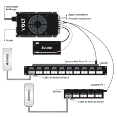 Patch Panel Poe 5 Portas Fast Ethernet 12.01.002 - comprar online