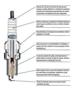 Vela De Ignição A6CMM (C6HSA) Biz 100 - Crypton - Web 100 - comprar online