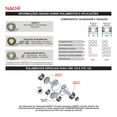 Rolamento Roda Traseira Nachi 6203nse9 Honda Cbx 200 Strada na internet