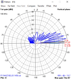 10EL OWA 144-148 - ANTENASMHz