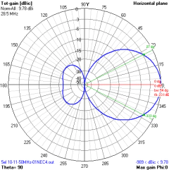 5EL OWA 27-28-50MHz na internet