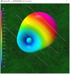 TRI-BAND- 10-15-20M MOD-4OGL na internet