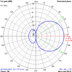 MULTIBANDA 10-15-17-20M - comprar online