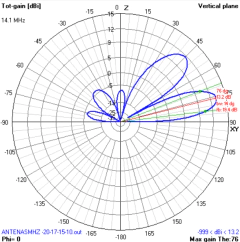 MULTIBANDA 10-15-17-20M na internet