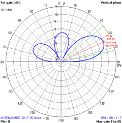 MULTIBANDA 10-15-17-20M - loja online