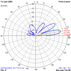 MULTIBANDA 10-15-17-20M na internet