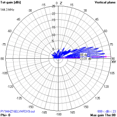 Imagem do 16EL MOD-MHZ BAIXO RUIDO