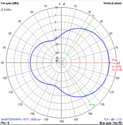3EL MOD-2UMX - ANTENASMHz