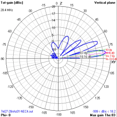 7 EL OWA 27/28MHz - comprar online