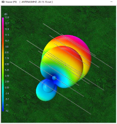 TRI-BAND- 10-15-20M MOD-4OGL - ANTENASMHz