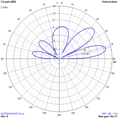 MOXON 15-20M na internet