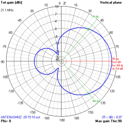 TRI-BAND- 10-15-20M MOD-4OGL - loja online