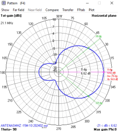 MOXON 15-10 na internet