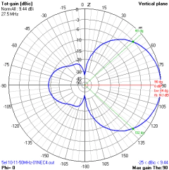5EL OWA 27-28-50MHz - ANTENASMHz