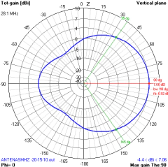 Imagem do TRI-BAND- 10-15-20M MOD-4OGL