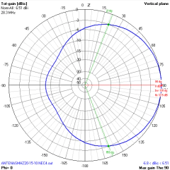 MOXON TRI BANDA 10/15/20 na internet