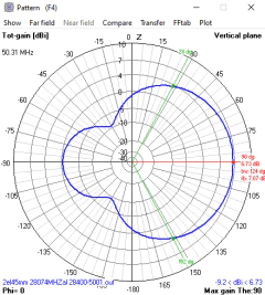 2EL MOD-MHZ45 28-50MHz - loja online