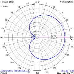 MOXON 20-10M - comprar online