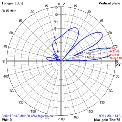 3EL 28MHz MOD-MHZ-45 - loja online