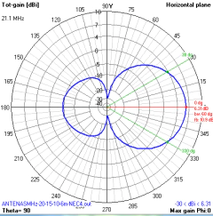 MOXON QUAD-BANDA 6-10-15-20 - comprar online