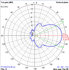 7EL 50MHz MOD-MHZ45 - loja online