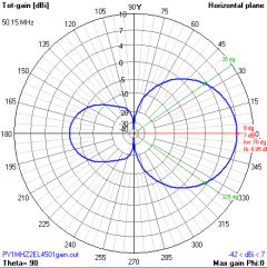 Imagem do 2EL 50MHz MOD-MHZ45
