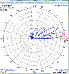 Imagem do 7EL 50MHz MOD-MHZ45