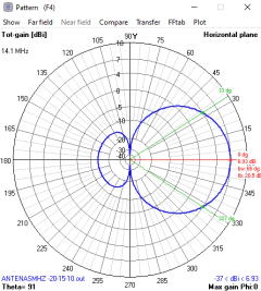 TRI-BAND- 10-15-20M MOD-4OGL - loja online