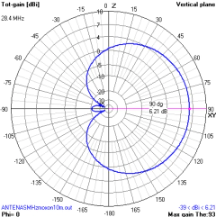 MOXON 10M na internet