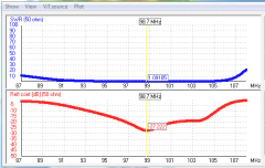 Imagem do 5EL OWA broadcasting (Rádio FM)