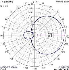 4EL 50MHz MOD-OWA na internet