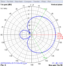 MOXON QUAD-BANDA 6-10-15-20 - ANTENASMHz