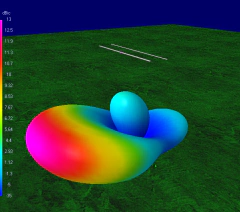 2EL MOD-28MHZ45 - ANTENASMHz