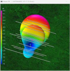MULTIBANDA 10-15-17-20M - comprar online