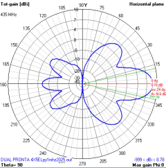 DUAL 4EL VHF/5EL UHF na internet