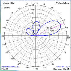 MOXON 27MHz - loja online