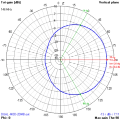 DUAL VHF/UHF-MOD-2OMB - ANTENASMHz