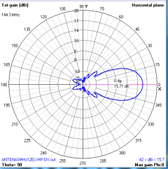 12EL MOD-MHZ3RF BAIXO RUIDO na internet