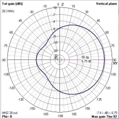 2EL 28MHz MOD-2MHZ - ANTENASMHz