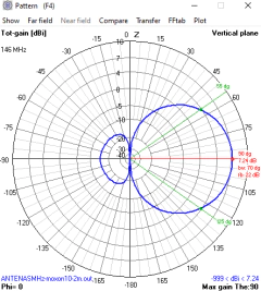 MOXON 10m/2m - loja online