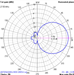 3EL MOD-2MOW na internet