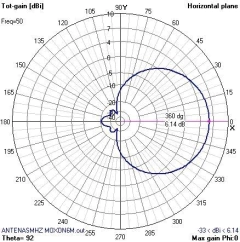 MOXON 50MHz - loja online
