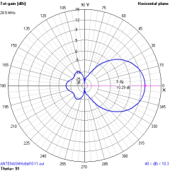6EL OWA 27/28MHz - ANTENASMHz